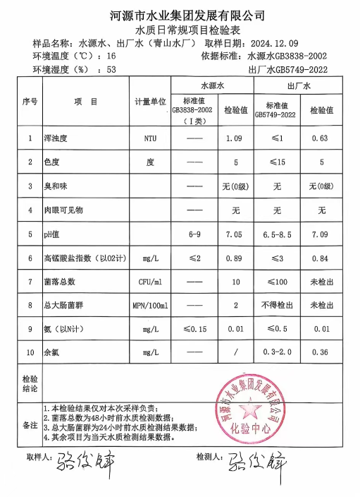 2024年12月9日水質(zhì)檢驗(yàn)報(bào)告.png