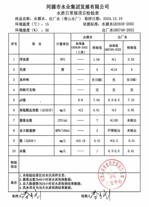 2024年12月19日水質檢驗報告.png