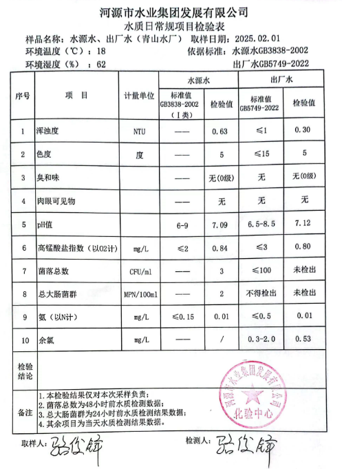 2025年2月1日水質(zhì)檢驗(yàn)報(bào)告.png