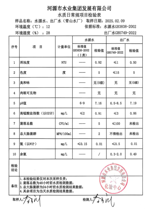 2025年2月9日水質(zhì)檢驗報告.png