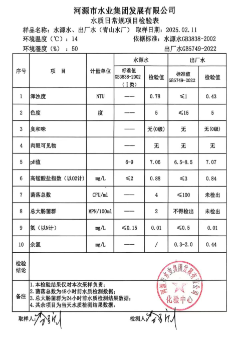 2025年2月11日水質報告.png